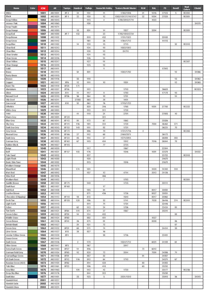 Tamiya Paint Chart Conversion Testing Tamiya's Enamel Paints For